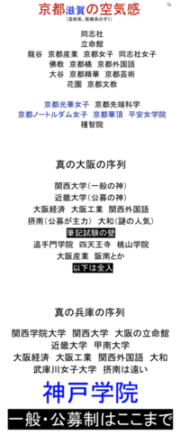 赤本 2022 2019 甲南 龍谷 京都産業 神戸学院 近畿大学 追手門 2025年】産近甲龍で最も難化した大学は？【京都産業大学/近畿