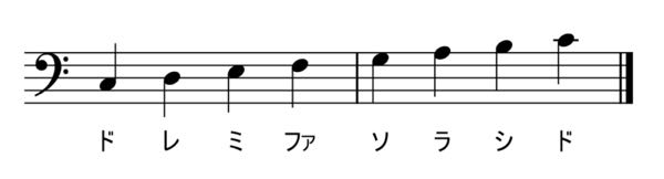 至急お願いします エレキベースで、下の画像の音はそれぞれ弾くとチューナーにはなんと表示されますか？ ド→◯ という感じで回答お願いします。