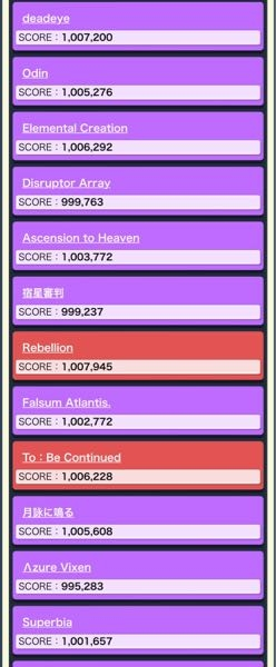 Chunithm チュウニズム 音ゲー つい最近レート16になりました。 私のベスト枠を見て、おすすめの曲やレートを伸ばしやすい曲などありましたら教えていただけると嬉しいです。 指押しが好きで頑張っています。 また、レート16なりたての人はどのくらいのレベルの曲でどのくらいのスコアを目指せば良いのでしょうか？ よろしくお願いします。