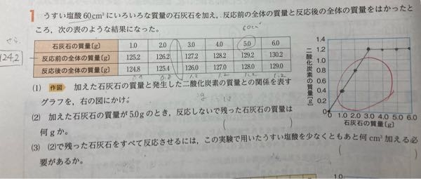 (2)(3)誰か教えてください！！！！！！