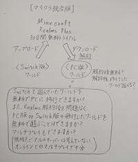 【マイクラ統合版 Realms】
急募です！
マイクラRealmsについて質問です！ 先日、Minecraft for Windows(PC版マイクラ)を購入したのですが、Minecraft Realms Plus(30日間無料トライアル)を利用して、Switchで遊んでいたワールドを『無料で』PCに移行・複製することはできますか？

また、現時点でマルチサーバーを立てず、オンライン...