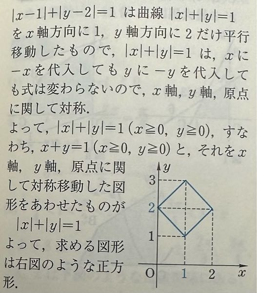 至急回答お願いします。|x-1|+|y-2|=1で表される図形を図示せよ。とい