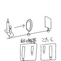 中一の理科で習う光の問題についてです 凸レンズを使った問題で、ロウソクから凸レンズまでと凸レンズからスクリーンまでの距離が同じとします
私の聞き間違いかもしれませんが、実像をスクリーン側から見た時はスクリーンに上下左右逆になった実像が見え、物体側(ロウソク側)から見た時は上下のみが逆の実像が見えると塾で習いました


この問題は『スクリーンにうつった像を凸レンズ側から見た時に見える像として適...