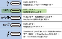 ノートパソコンでデュアルモニターにしようと、モニターを購入し、USB type cから出力してみたところできませんでした。 私のパソコンのusb cには写真の上から2番目のマークが表記されており、これは映像出力できないものなのですか？

usb aからも映像出力できると調べ付いたのですが、ドライバーありきの、無理矢理出力するものだと知りました。普通のノートパソコンでは負担が大きくなるのでしょ...