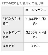 ETCカードを作ったので、オートバックスで機械を取り付けてもらおうと... - Yahoo!知恵袋