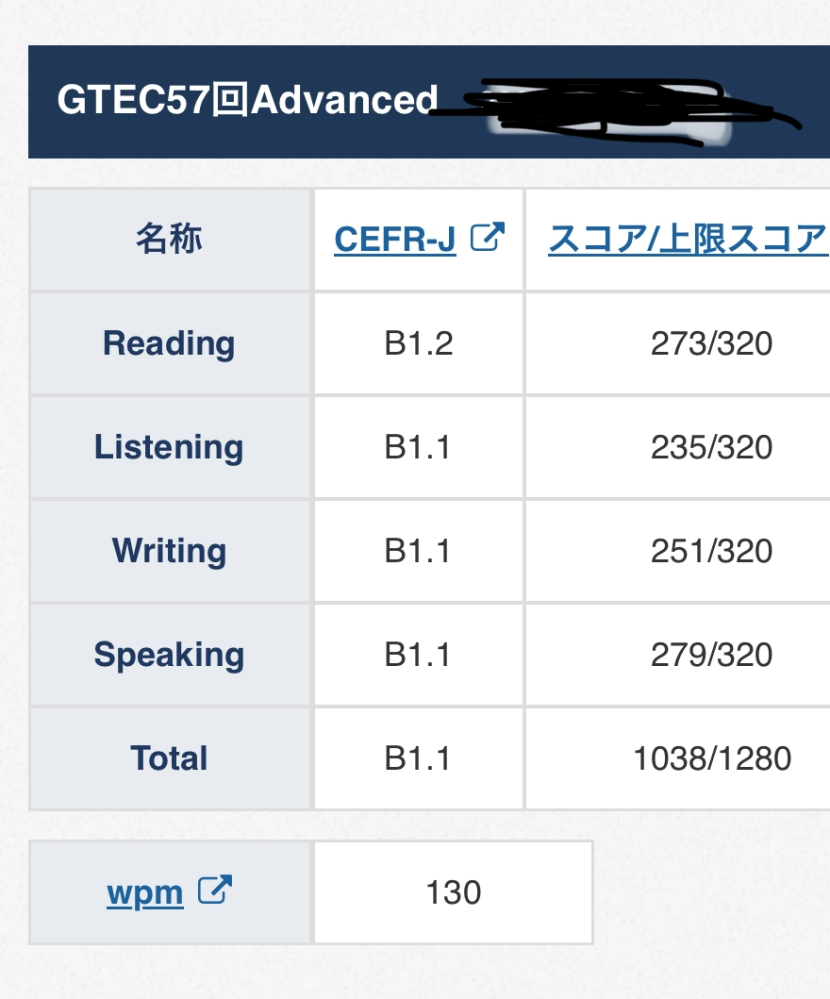 高2です。学校でGtecを受けさせられたのですが、大学受験で