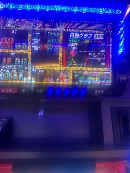 スマスロからくりサーカスのデータランプ表記についてです。 - 前