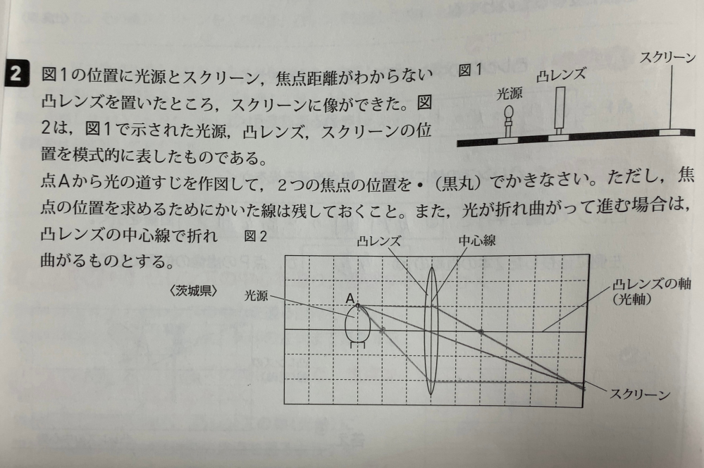 この問題がわかりません 書いてあるのは答えを写してしまいました 凸レンズの中心を通り直進する線はわかるのですが なぜ他日本はその位置に線を引くのか分かりません 1番下の線なんて光軸の一個下のところの凸レンズにあたっていいじゃないですか