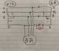 変圧器の並行運転について教えて下さい！
下図は配電線路の変圧器にMTR(移動変圧器)を接続させて並行運転させてる二次側図です。(一次側は省略してますがそれぞれ同じ相に接続させてます) MTRで負荷を無停電で救済しつつ、変圧器を吊り変えた後、
商用側の二次側停電中にの接地相同士を接続した後、商用側の二次側を送電したとします。
この時商用側の二次側の赤、黒、共用線、白相は縁開放(×印)してます。...