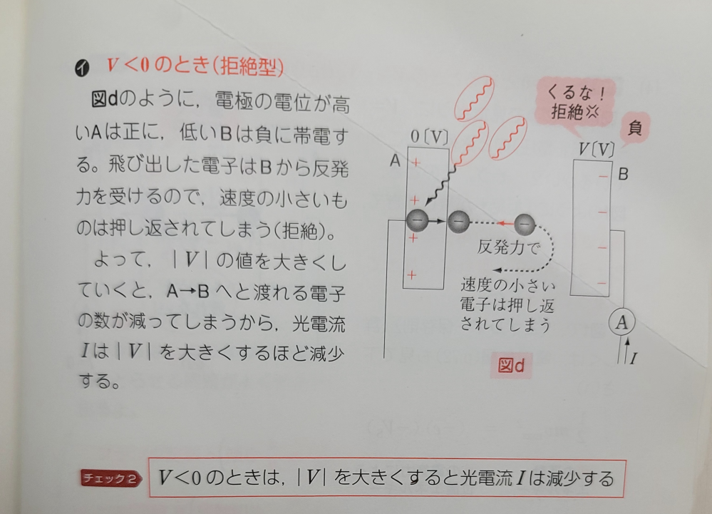 光電効果の問題です。 極板A、BがありBの電位をV＜0にしたとき、光電流はV＞0の時と逆向きになると思ったのですが、電流が写真のように流れる理由が分かりません。