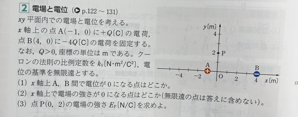(2)なんですがBより右側にXmの場所が電場の強さが0になるとして計算するとX=-10、-10/3と出てきました。答えは(-6,0)でX=-10を採用すればあっているんですがいまいち納得できません。 解説お願いします。