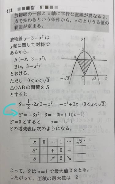 至急です。高校数学Ⅱ 微分法について 放物線にx軸と平行な直線を引いた2つの交点と原点で出来る三角形の面積の最大値を求める問題なのですが、Sを微分するのは何故ですか？