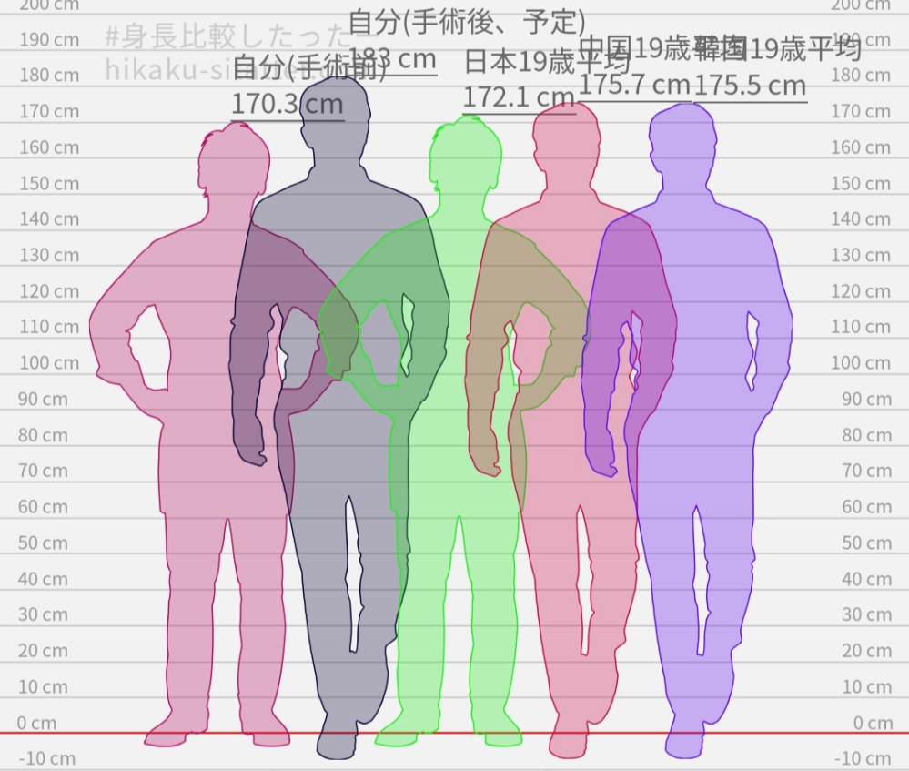 中国の19歳男性の平均身長が175.7cmというのは本当ですか？