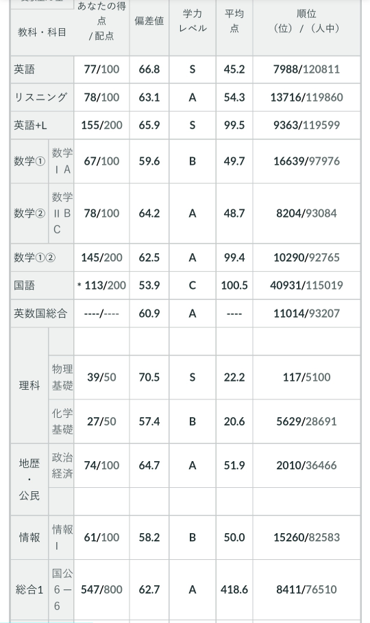 全国総合模試データ 1993/94 IMG_7196.jpg?resize=780,585&ssl=1