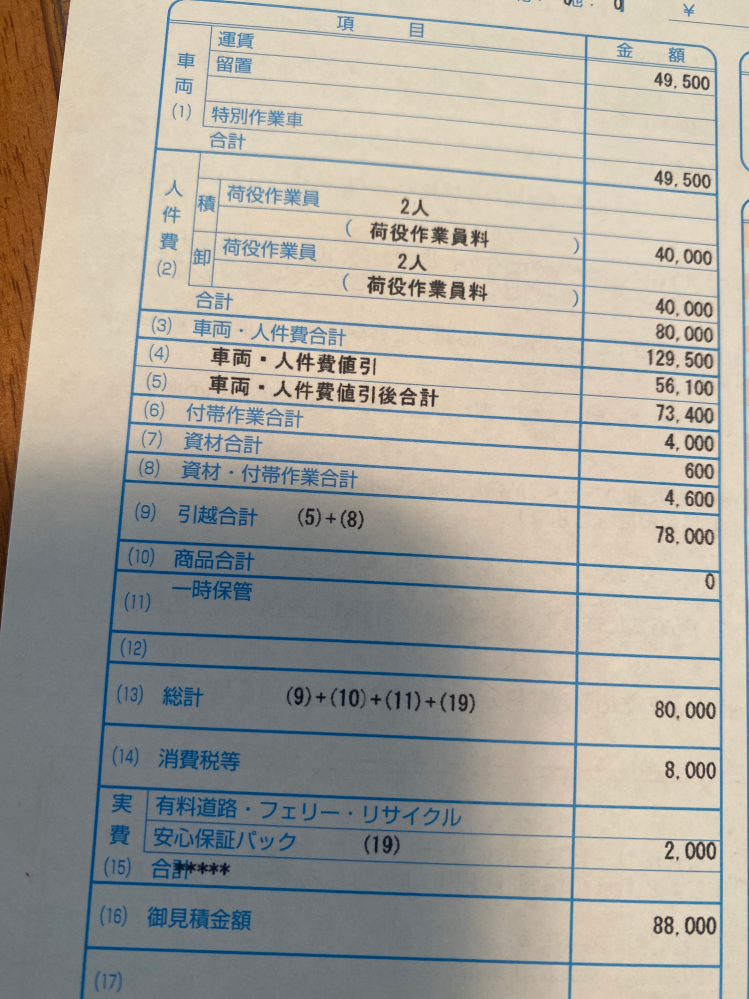引っ越し費用の交渉について質問です。提示額よりどこくらい値引き交