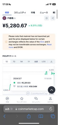 仮想通貨のpiNetworkって上場してないですよね
上場してないのになぜ値段がついているんですか？
また、取引量というのもありますが上場してないのに取引されてるんですか？ 