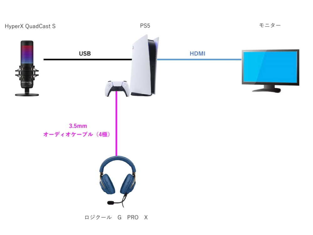 アストロのミックスアンプについて質問です。 - 現在PS5でAPEXやフォート... - Yahoo!知恵袋