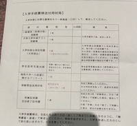 入学手続き書類 緊急です。 - 鳥取大学に入学予定なのですが、入学手続き書類の
