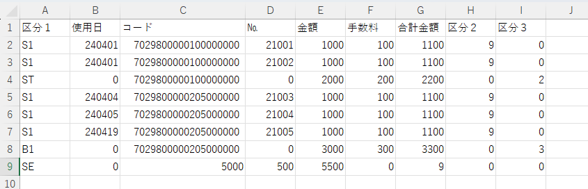 Excel マクロ(ＶＢＡ)の新規シート作成について質問です。 図のデータを使用して新しいシートに新規抽出を考えてます。 まず、元データのA列(区分１)を元に抽出します。 区分１に”Ｓ１”と入力してあれば 新規シートの A列 → ”2” '数字２ B列 → 元データＤ列 C列 → 元データＢ列 区分１に”Ｓ１”と以外 新規シートの A列 → ”” '空白 B列 → 元データＤ列 C列 → ” ” '空白１桁 以上の条件を新規シートに抽出しますので下記のコードを作成しました。 Sub 条件式1() '最終行を習得 Dim maxRow As Long maxRow = Cells(Rows.Count, "A").End(xlUp).Row '繰り返す Dim i As Long For i = 2 To maxRow '条件を指定する If Cells(i, "A").Value = "S1" Then Cells(i, "A").Value = "2" Cells(i, "B").Value = Cells(i, "D") Cells(i, "C").Value = Cells(i, "B") Else Cells(i, "A").Value = "" Cells(i, "B").Value = Cells(i, "D") Cells(i, "C").Value = " " End If Next i End Sub 上記のデータに加え、元データＣ列のデータの先頭から５桁の数字をD列に入れたいので下記のコードを作りました。(前回の質問で教えていただいたコードになります) Sub ex() Dim maxRow As Long maxRow = Cells(Rows.Count, "C").End(xlUp).Row Dim str As String Dim i As Long For i = 2 To maxRow If Cells(i, "A").Value = "S1" Then str = Format(Cells(i, "C"), "#") Cells(i, "D").Value = "'" & Left(str, 5) Else Cells(i, "D").Value = "" End If Next i End Sub 上記の２つのコード合わせて、新規シートを作成し、ダブルクォーテーションで囲むCSVデータで作成したいです。 どのようにコードを作成すればよいかご教授願います。 よろしくお願いします。