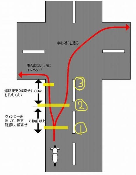右に左折ページ バイクの右左折のやり方について。 - 停止状態からではなく、進んで