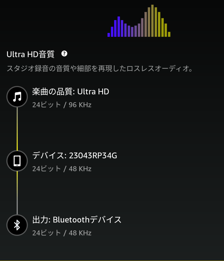 アマゾンミュージックでハイレゾ音源を聞いていたところ、アプリで確認し... - Yahoo!知恵袋