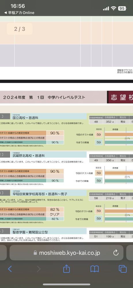 早稲アカ2T生です。先日初めてのハイレベルテストの結果が帰ってきて