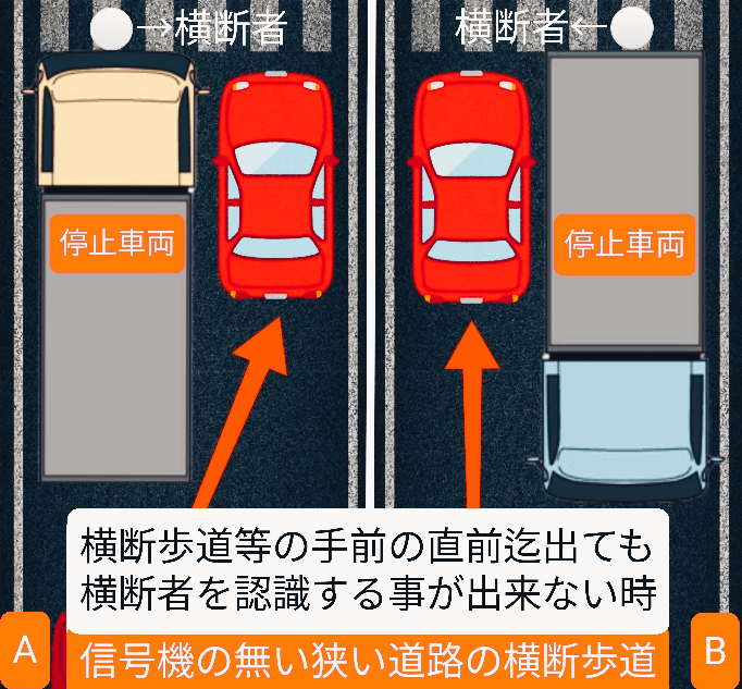 下図の状況[A][B]で一時停止は必要になると主張する輩がいますが、解説をお願いします。 一時停止は必要なのでしょうか？ 車両が横断歩道を通過する際に、その横断歩道の手前側の直前位置にて駐停車している車両があった場合には、そのそばを通つて横断歩道を通過しようとする時は、その車両位置よりも進み出る直前にて一時停止が必要。 【交通の方法に関する教則】より 横断歩道や自転車横断帯やその手前で止まつている車があるときは、そのそばを通つて前方に出る前に一時停止をしなければなりません。 (昭55公安告８・昭60公安告11・平成28公安告54・一部改正) 【主張される部分】より 条文上は「停止している車両」の向きは規定されておらず、対向車が除外される趣旨の規定もありません。 すぐ真横を通り抜ける様な場合には、横断者を認識が出来ないので、停止車両の向きに関係なく一旦停止して横断者の有無を確認しなければ、横断者からも見えないので危険です。 第六節の二 横断歩行者等の保護のための通行方法 【道路交通法第38条第2項】より （横断歩道等における歩行者等の優先） 車両等は、横断歩道等（当該車両等が通過する際に信号機の表示する信号又は警察官等の手信号等により当該横断歩道等による歩行者等の横断が禁止されているものを除く。次項において同じ。）又はその手前の直前で停止している車両等がある場合において、当該停止している車両等の側方を通過してその前方に出ようとするときは、その前方に出る前に一時停止しなければならない。 【立法趣旨】より 今回の改正では、第38条第2項の規定を設けて、交通整理の行われていない横断歩道の直前で停止している車両等の側方を通過してその前方に出ようとする車両等は、横断歩道を通行し、または通行しようとしている歩行者の存在を認識していない場合であっても、必ずその横断歩道の直前で一時停止しなければならないこととし、歩行者の有無を確認させることにしたのである。 車両等が最初から歩行者の存在を認識している場合には、今回の改正によるこの規定をまつまでもなく、第38条第1項の規定により一時停止しなければならないことになる。 【判例による解釈の抜粋】より 同法38条2項にいう「横断歩道の直前で停止している車両等」とは、その停止している原因、理由を問わず、ともかく横断歩道の直前で停止している一切の車両を意味するものと解すべきである 【条文改正部分】より 法律第九十八号（昭四六・六・二） ◎道路交通法の一部を改正する法律 道路交通法（昭和三十五年法律第百五号）の一部を次のように改正する。 第三十八条第二項中「交通整理の行なわれていない横断歩道の直前で停止」を「横断歩道（当該車両等が通過する際に信号機の表示する信号又は警察官等の手信号等により当該横断歩道による歩行者の横断が禁止されているものを除く。次項において同じ。）又はその手前の直前で停止」に、「当該横断歩道の直前で」を「その前方に出る前に」に改め、同条第三項中「交通整理の行なわれていない」を削り、同条の付記中「第二号の二」を「第二号、同条第二項」に改める。 質問は、下図の状況にて一時停止は必要か？です。 信号機の無い横断歩道の手前に停止して動かないトラックがある場合、しかもセンターラインが無く、道路幅も狭く擦れ違いに注意が必要な状況。 左図は前方左に停止車。右図は対向車の停止車。 一時停止は必要なのでしょうか？ 下図の状況[A][B]で一時停止は必要になると主張する輩がいますが、解説をお願いします。