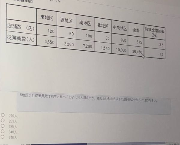 数年前に購入したコートです　多少の経年劣化があるかも知れません　値下げ これの解説をお願いします、26450÷1.3でどうしても20,346