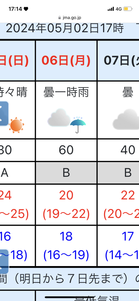 中国地方に住んでるんですが、もう晴れになる可能性ってないですか？ 4日前から天気予報変わんないです、。