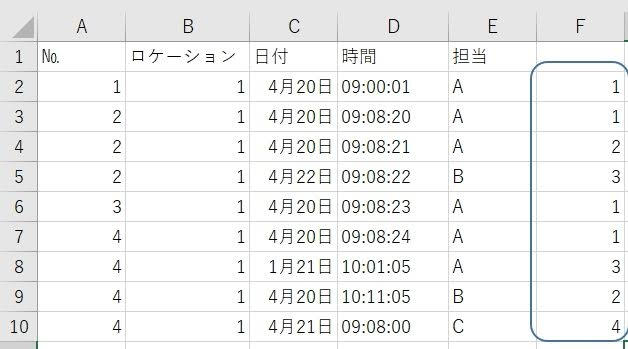 oracle レコード 一番古い