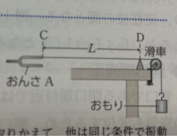 物理基礎です。振動数500HzのおんさAの腕を図のように弦につけて 物理基礎です。振動数500HzのおんさAの腕を図のように弦につけて