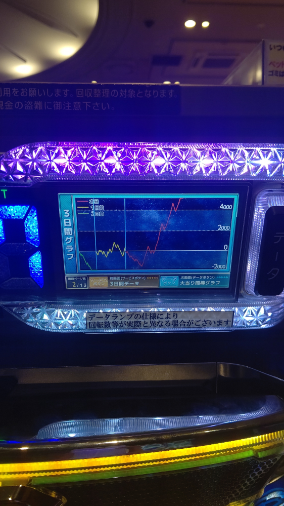 スマスロモンキーターンVについて質問ですー！今日この台で終日打っ