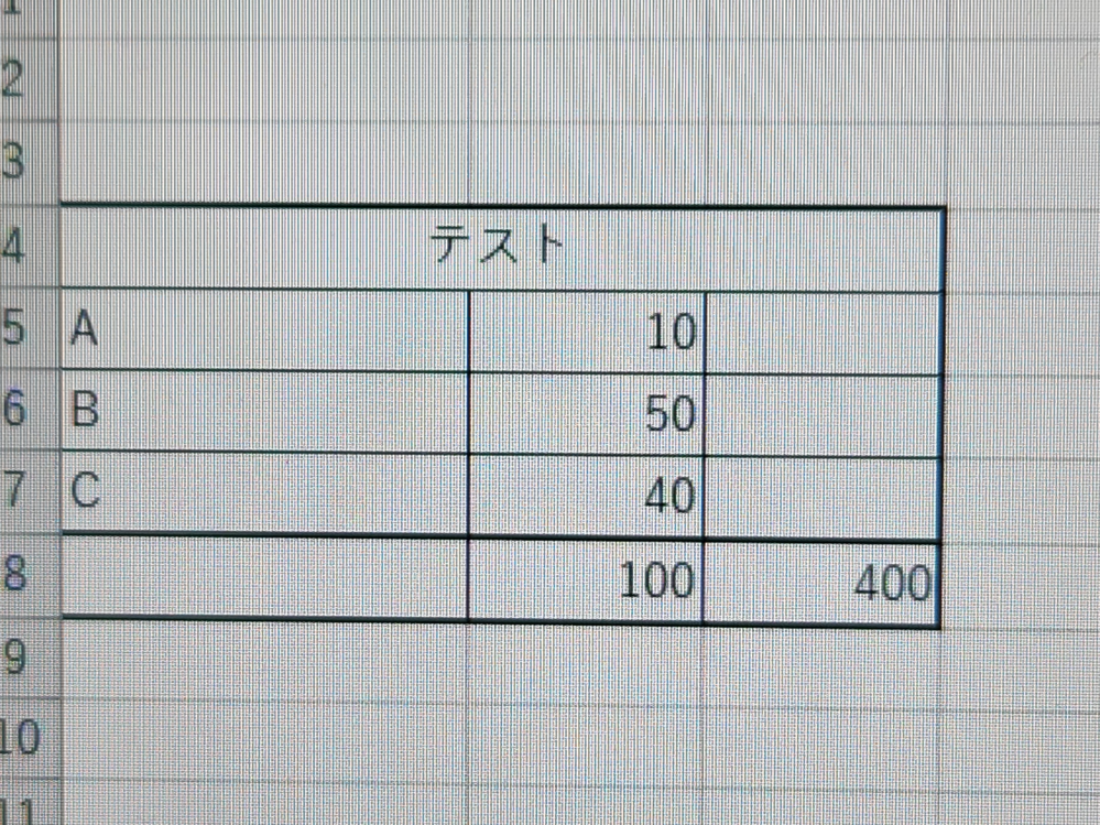 Excelの表計算について質問です。 合計値が変わった時に、合計値に合わせて中身の足している数字が変動するような表を作りたいです。（写真参照） B列には％を入力するので合計値は必ず100になります（ABCそれぞれの値は手動でその都度入力予定）。その隣のC列に、例えば合計値が400だった場合、それぞれABCの数字がどう変化するか？を表示させられるようにしたいです。 初歩的な質問で恐縮ですが、何卒よろしくお願いいたします。