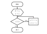 第70回臨床検査技師国家試験の問題です! <問題> 第70回臨床検査技師国家試験の問題です! <問題>