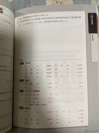 簿記3級についてです。1番最後の問題はなぜ、売上20000発送費500