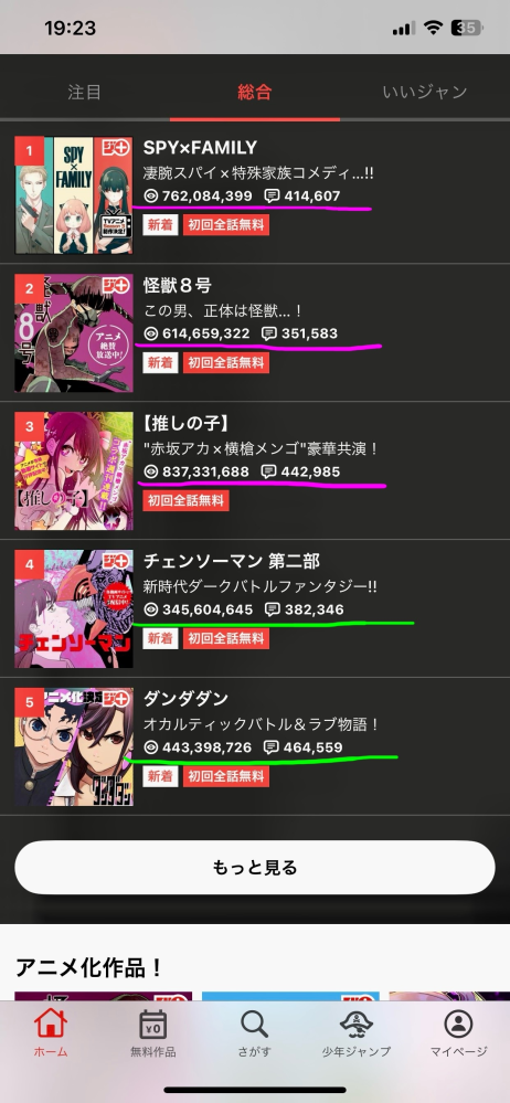 ジャンプ+のランキングって何で決まってるんですか。PVやコメント数
