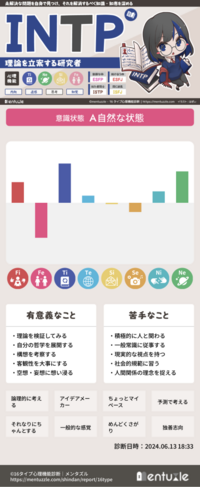 心優しい方人生相談させてください。
22歳（今年23歳）intp女です。最近自分の社不さに気づき絶望しているところです。 自分の性格や心理状態を表すためmbtiを使って話します、気に障る方は読まなくて大丈夫です。（韓国アイドルが好きだったこともあり、日本ではやる前、おそらく自分が高校生くらいの頃からmbti診断をしていました。）
長くなりますが、高校時代から話しますと、当時はisfjかi...