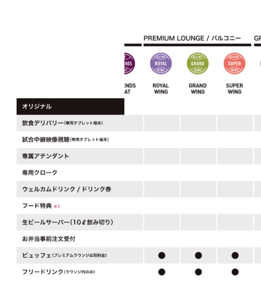 東京ドームのプレミアムラウンジ、グランドウイングでビュッフェを利用されたことが... - Yahoo!知恵袋