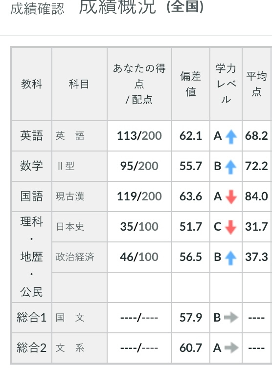 九州大学教育学部を志望している高3です本日、全統記述模試が返却されま... - Yahoo!知恵袋