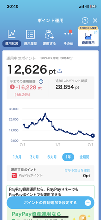 PayPayポイント運用についてです。
逆チャレンジコースにいれたまま、1年余りが経過して、このような状況です。この後どのようにすれば良いでしょうか。 