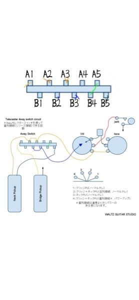 テレキャスターの4wayスイッチについて質問させていただきます。添付