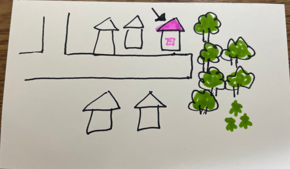 道路の突き当たりや、袋小路の家は風水上あまり良くないと聞きますがこの写真の場所はそれに値するのでしょうか？？ 突き当たった場所にあるのではなく、突き当たり添いというのか、、、道の終わりを横目に見る様なイメージなのですが、この表現も伝わりずらく自分ではよく分かりません。
実家の家を建て直し、玄関の向きは南向き（道路向き、東側が森のイラストに位置です。）にする予定です。

有識者の方がいま...