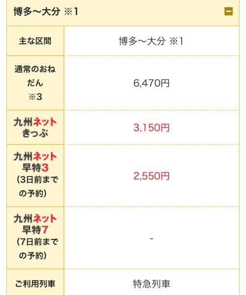 JR九州の九州ネットきっぷというのは特急券と乗車券を合わせての