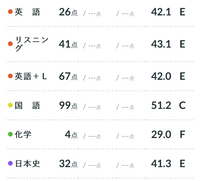 共通テスト国語、新課程での変更点と盲点をひもとく