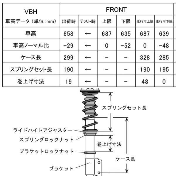 車高調整について写真の車高調で走行可下限にするには吊るしから