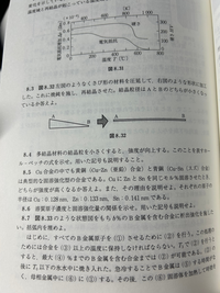 コロナ社の図でよくわかる機械材料学の演習問題について8.7について教えて頂きたいです。 