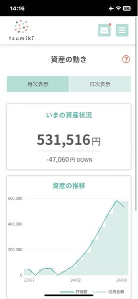 tsumiki.さま＊確認ページです 積立nisaしてます(tsumiki証券) 60,000プラス - お金にまつわるお