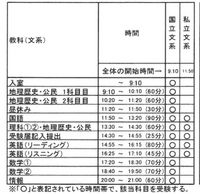 緊急】全統共通テスト模試について質問です文Ⅲ型（私立文系）で