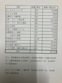 数年前に購入したコートです　多少の経年劣化があるかも知れません　値下げ 経年劣化とは？通常損耗との違いと修繕費は貸主借主のどちらが