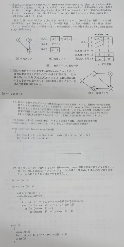 データ構造とアルゴリズムの問題です。 (ウ)が分からないので解答解説をお願いしたいです よろしくお願いいたします